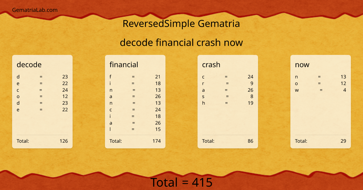 decode financial crash now in reversedSimple Gematria